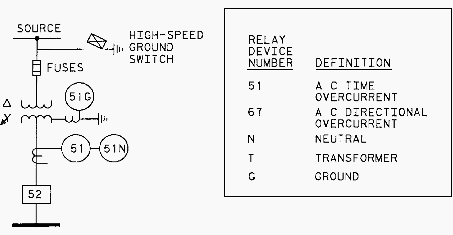 Transformer protection with primary fuses (no load or metering circuits shown)