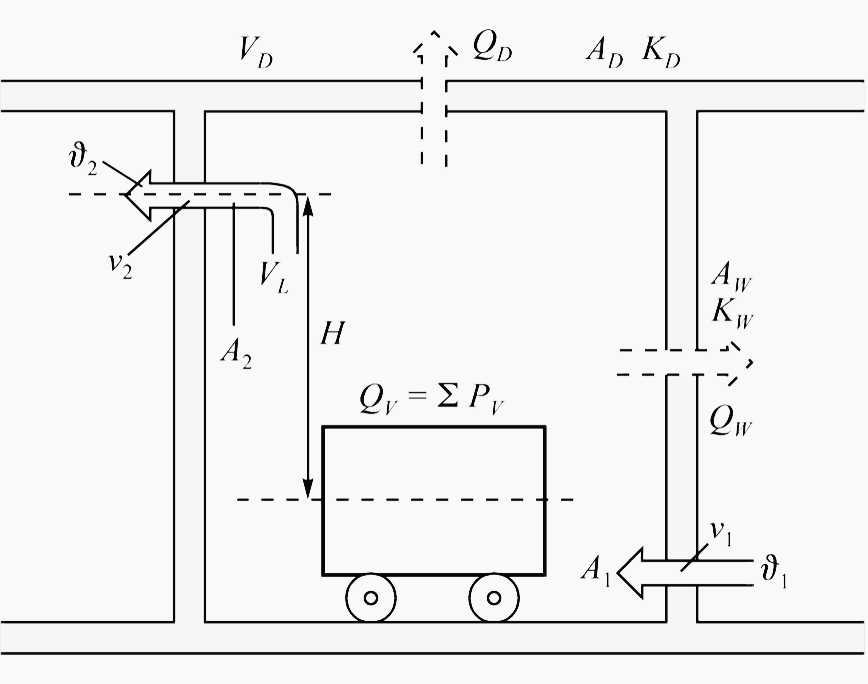 Ventilation of the transformer room