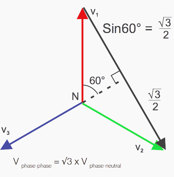 Voltage (phase-phase)