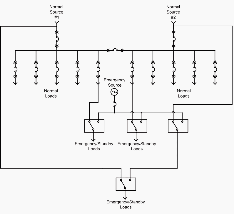  Example of a more complex emergency/standby system arrangement