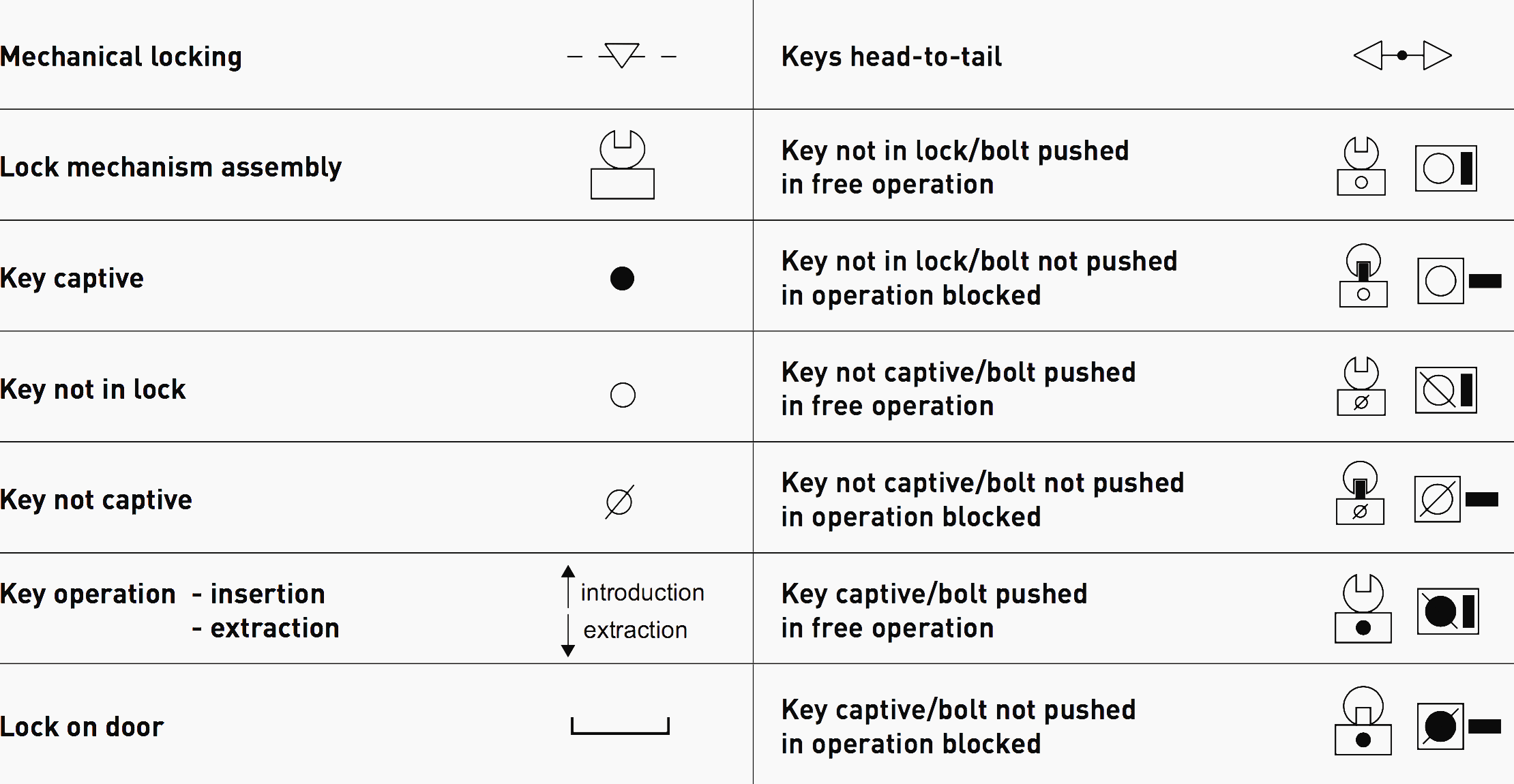 5 good examples of locking out HV/MV/LV structures and equipment | EEP