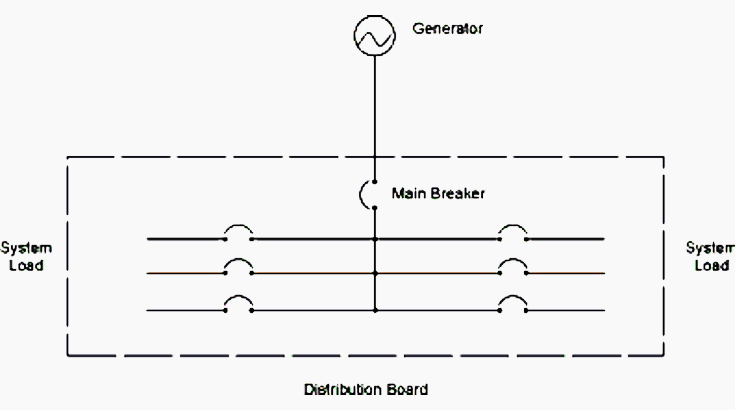 Generator Set Serving Common Loads