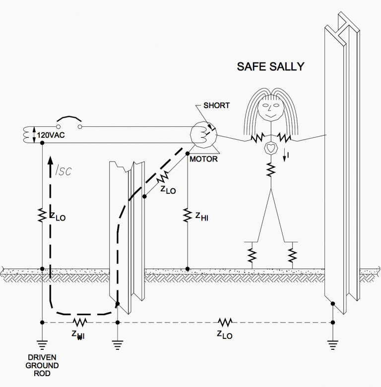 Basic principles of electrical grounding for electricians and ...