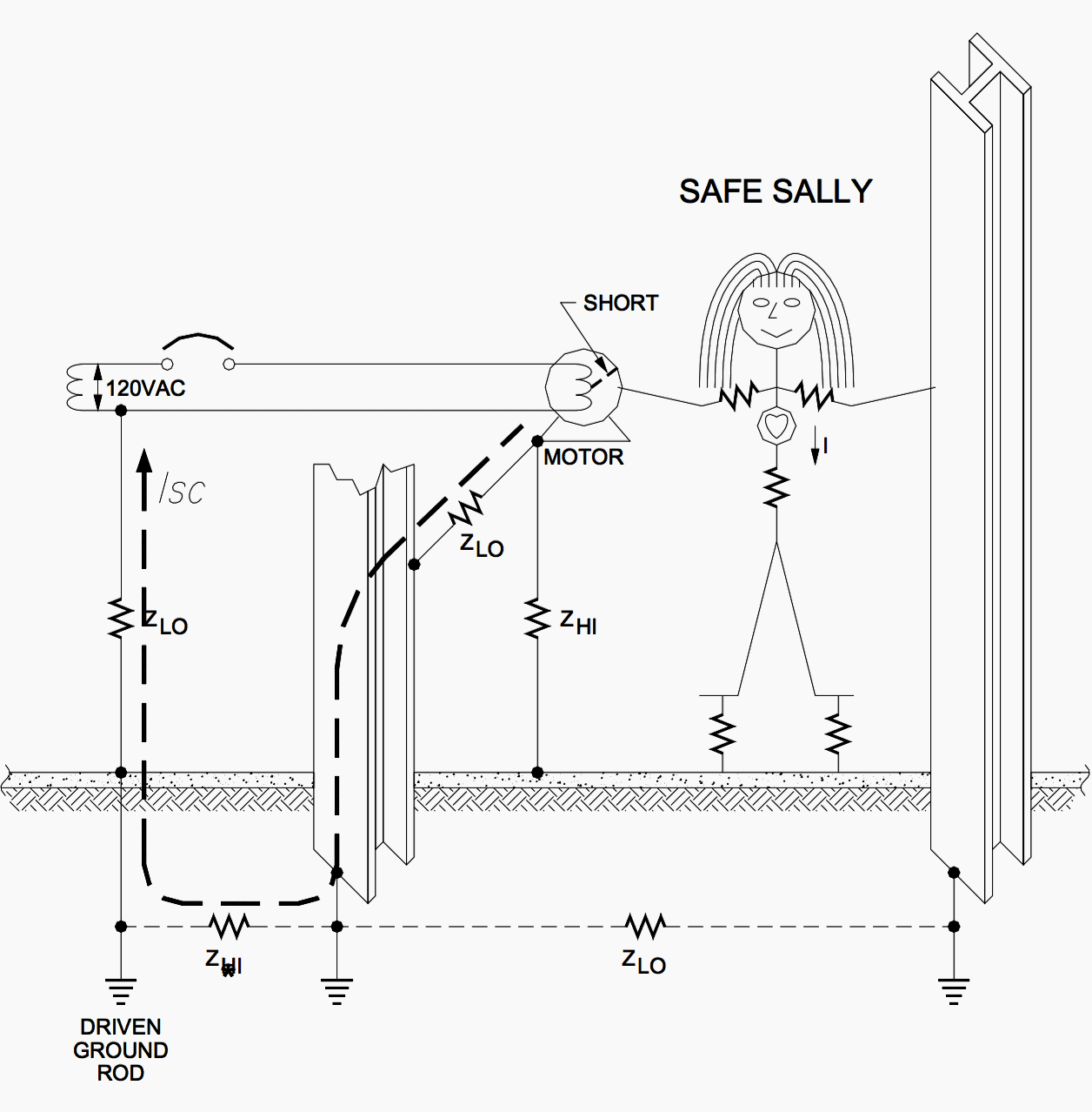 How To Say Grounding In English