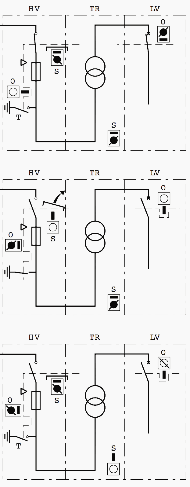 HV/TR/LV locking (functional symbols)