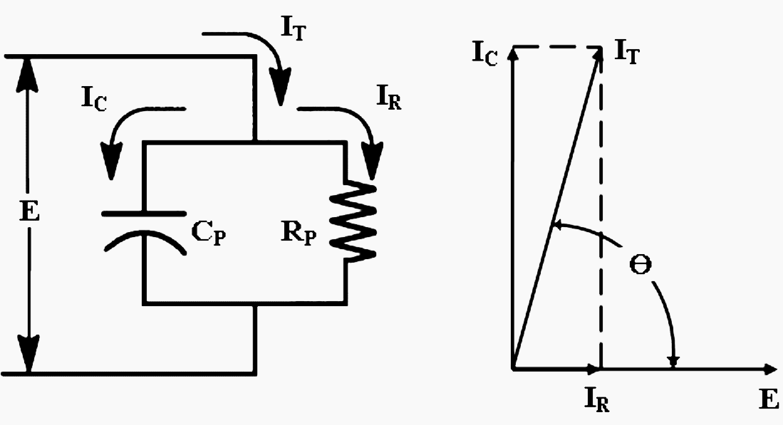 Insulation System Equivalent Circuit and Power Factor Vector Diagram