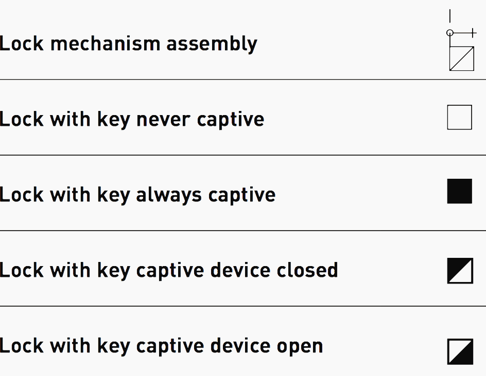 Example of diagrammatic symbols (source APAVE-france)