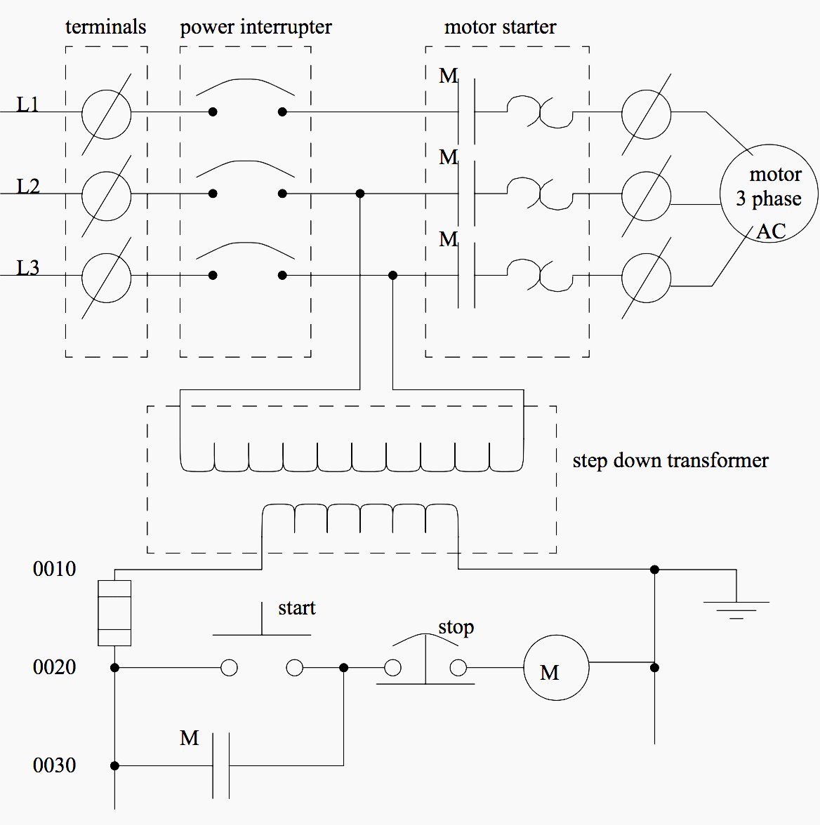 control panel drawings