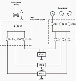 Four Typical Designs For Connecting Generator Set(s) To The Low Voltage 