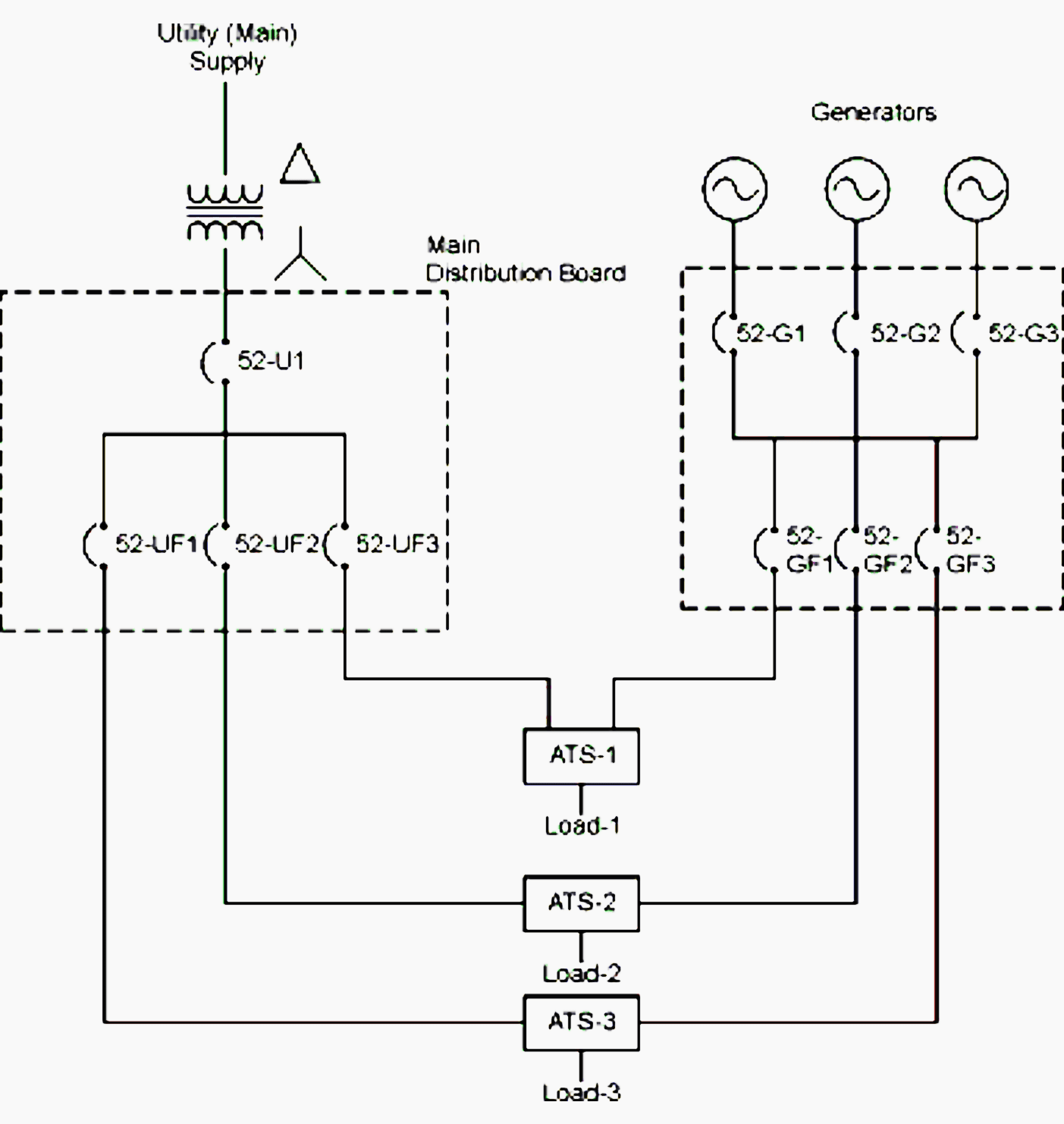 Multiple Generator Sets, Multiple ATS Applications