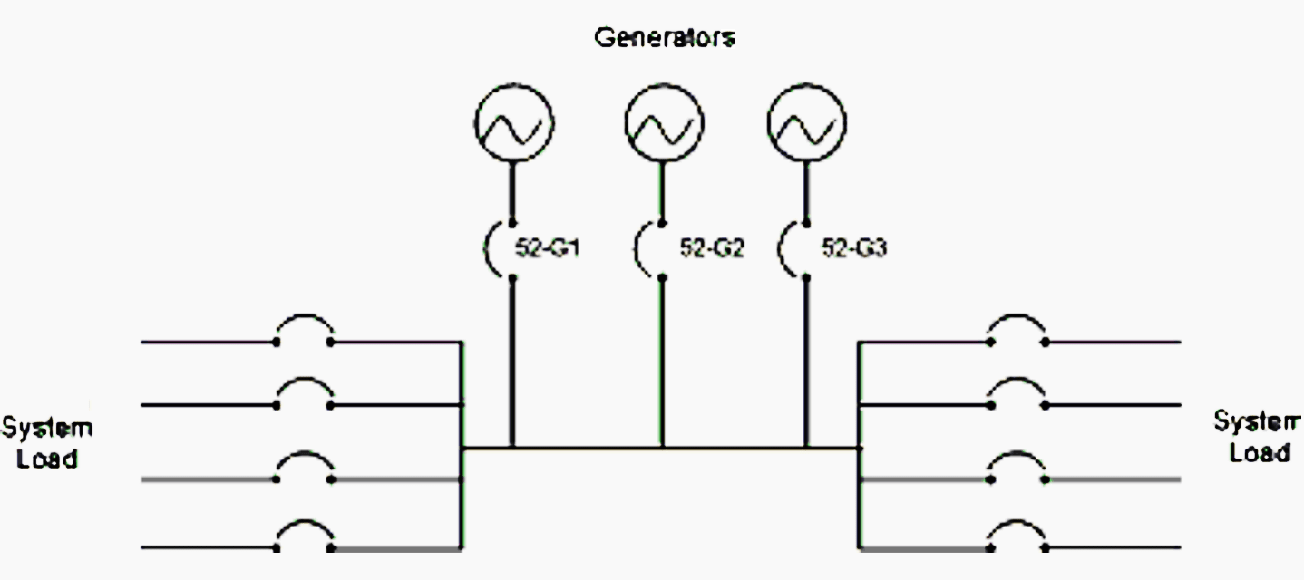 Multiple Generator Sets Serving Common Loads