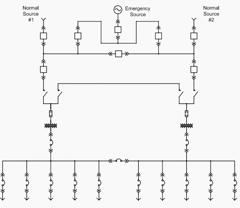 Single line diagrams of emergency and standby power systems with