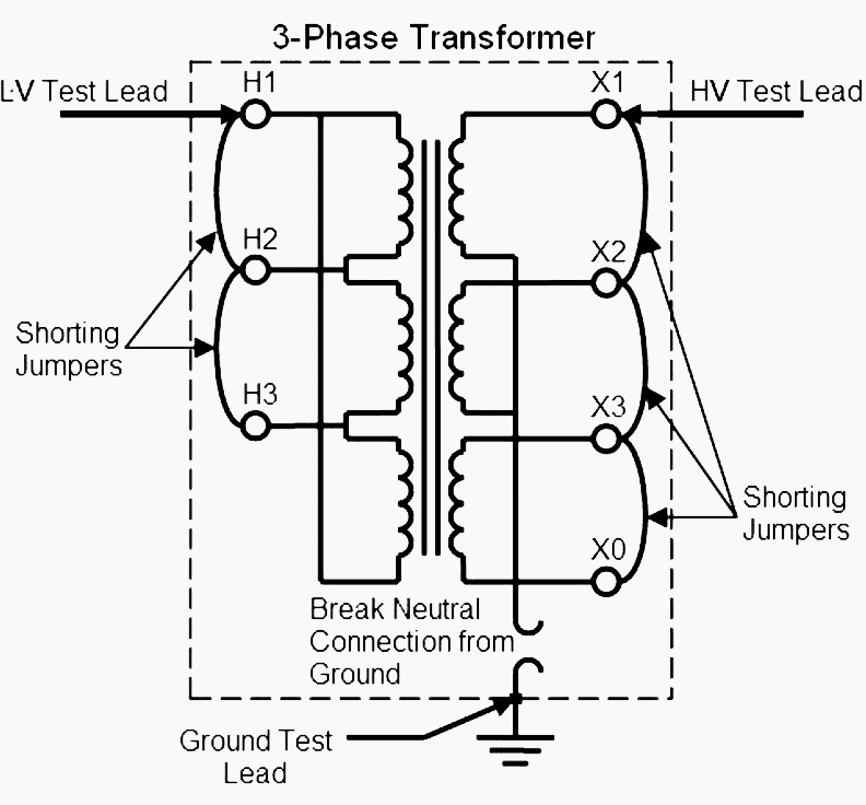 Performing power factor test on dry-type transformer during ...