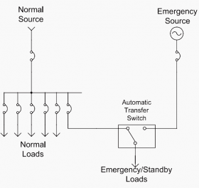 Single line diagrams of emergency and standby power systems with ...