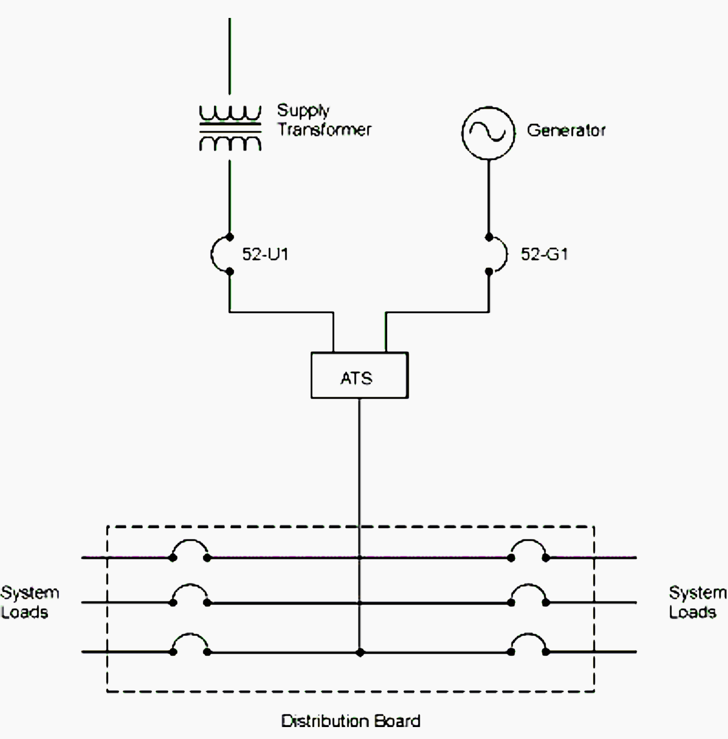 Single Generator Set Standby Applications