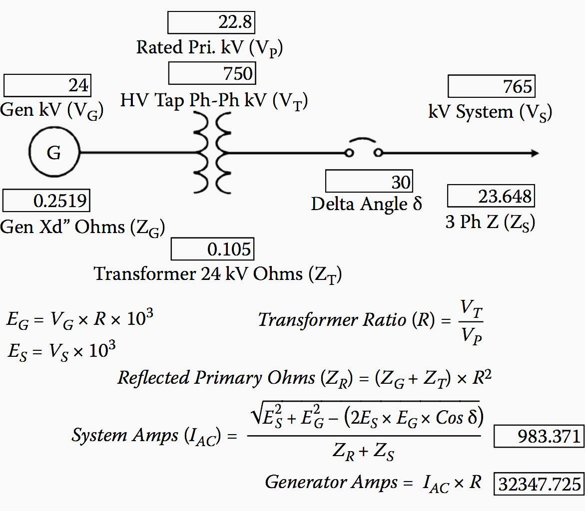 Maximum symmetrical synchronizing current