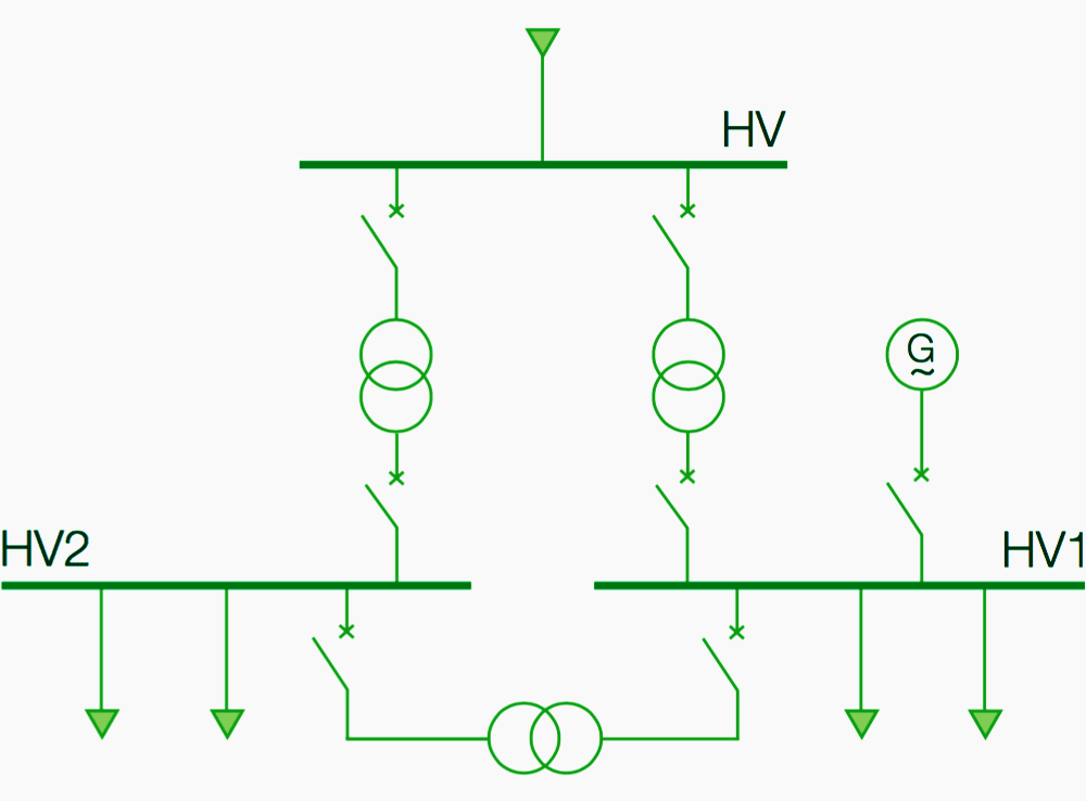 Meshed network scheme