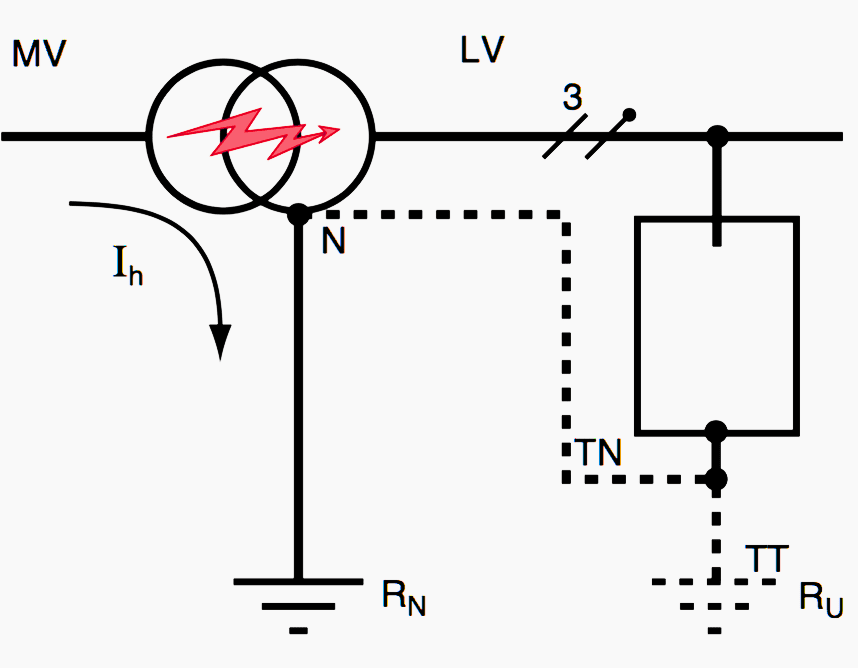 MV/LV breakdown