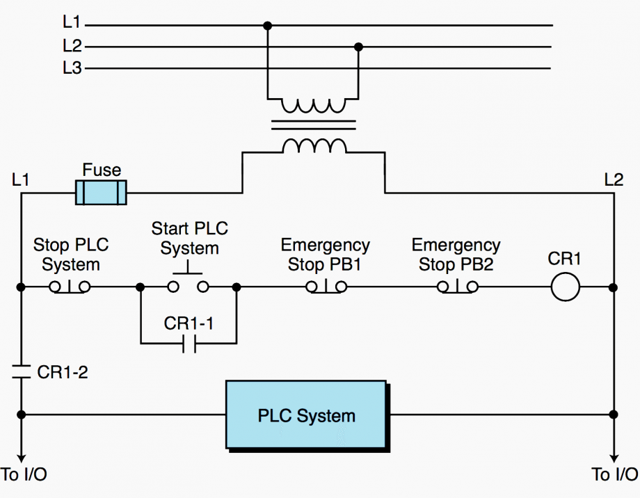 PLC Power Supply And Safety (emergency) Circuits Requirements | EEP