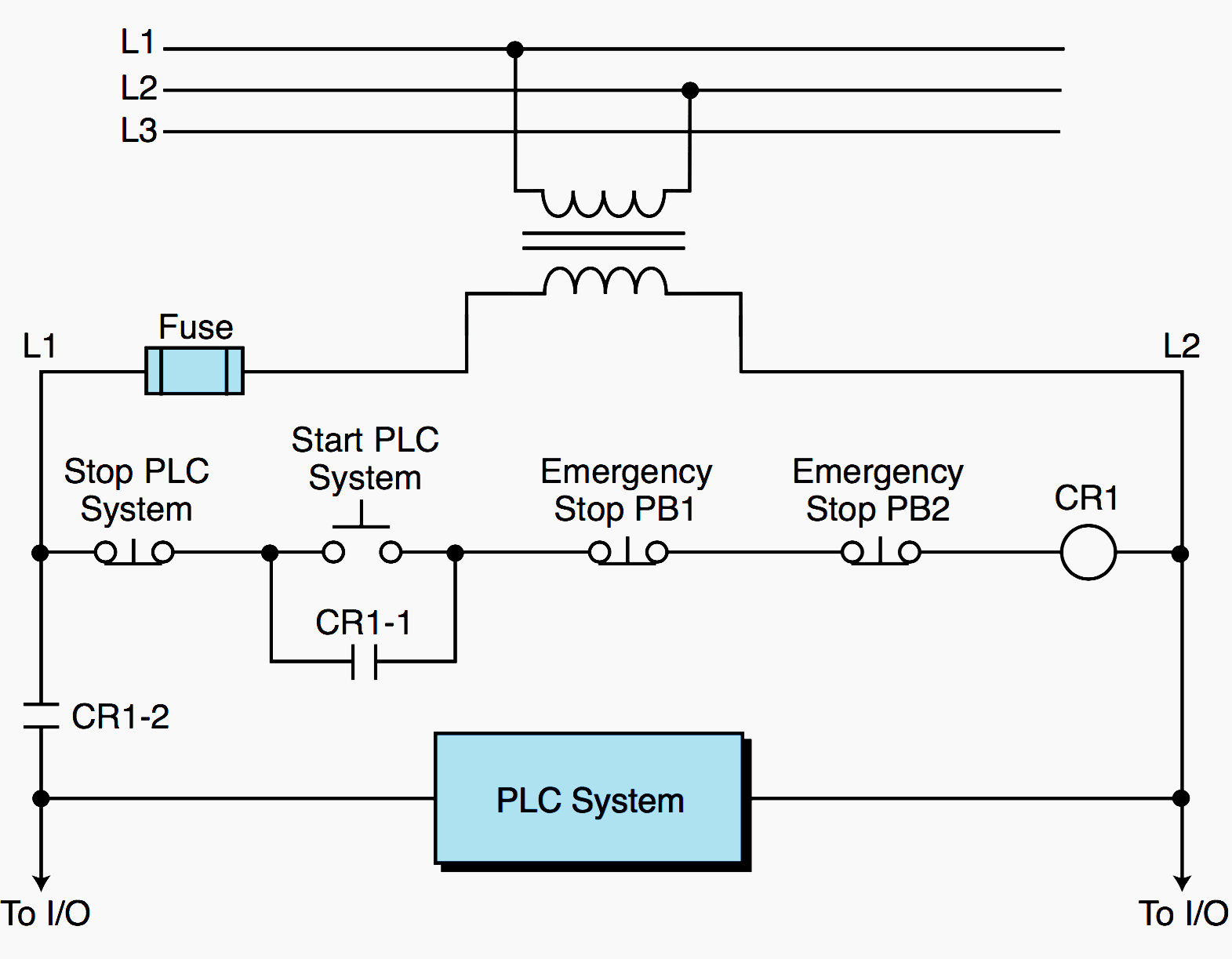 Plc Power Supply And Safety Emergency Circuits Requirements Eep