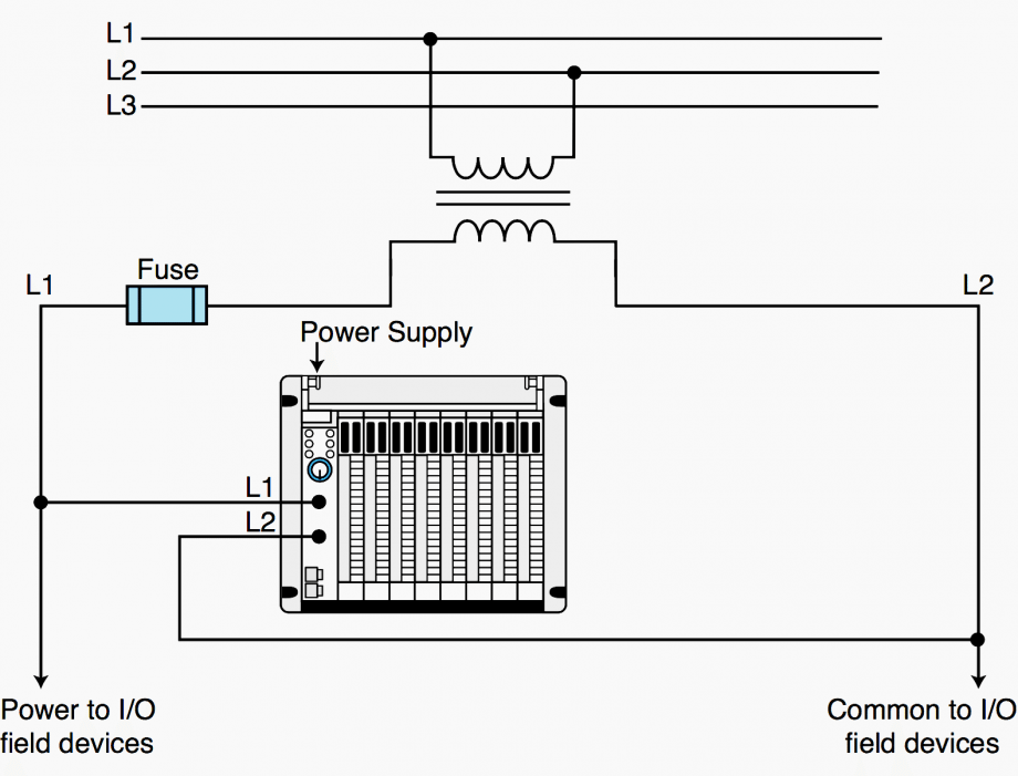 PLC power supply and safety (emergency) circuits requirements EEP