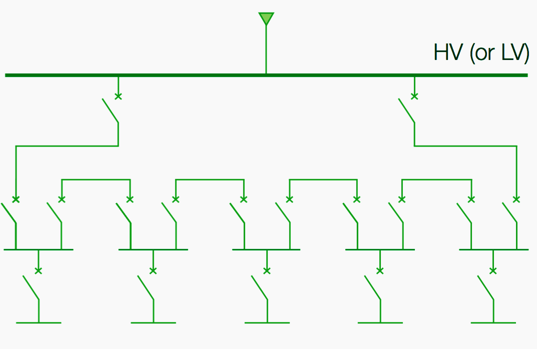 Ring network general scheme