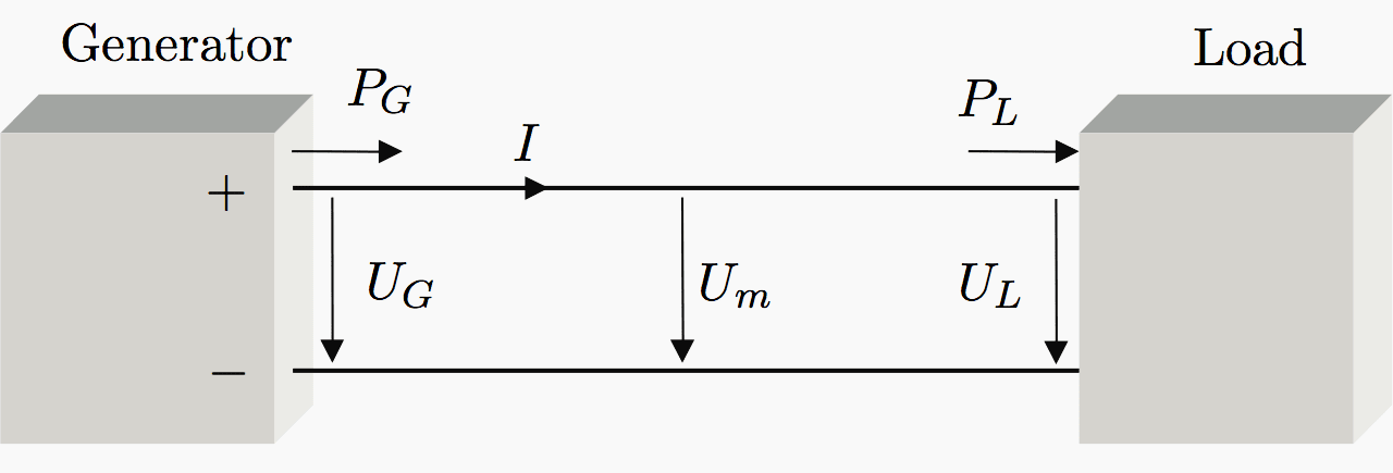 A simplified energy distribution system