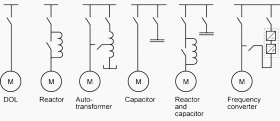 The essentials of synchronous machines in power distribution networks | EEP