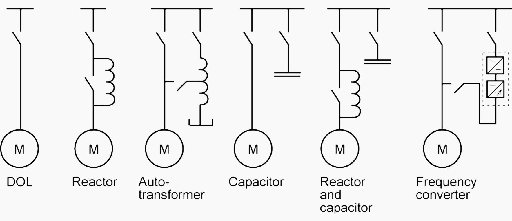 The essentials of synchronous machines in power distribution networks | EEP