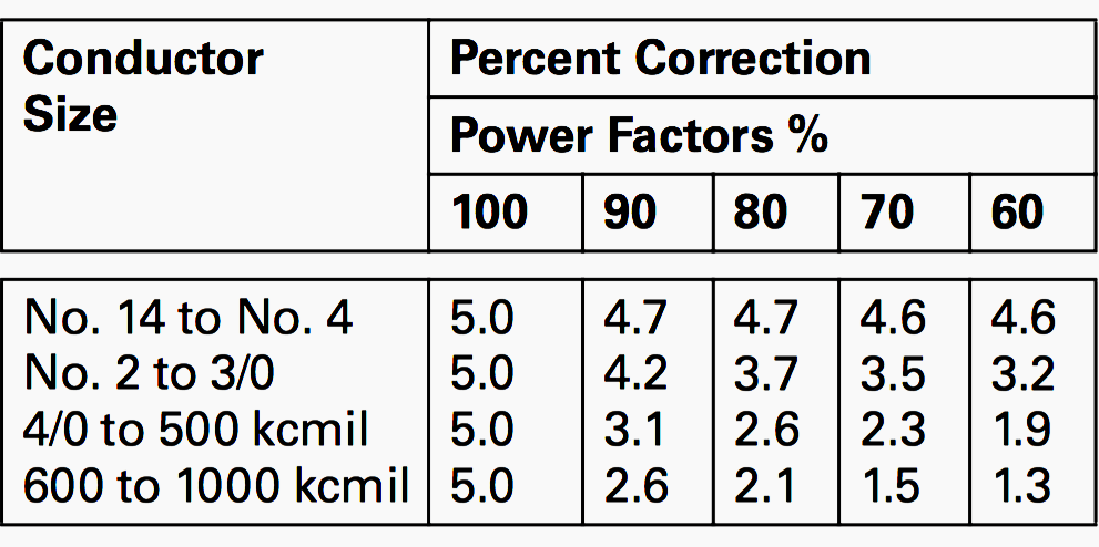 voltage drop chart 120v