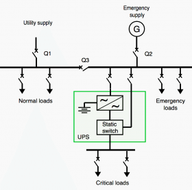 Typical Power Supply Schemes For Standby And Production Generator Sets 