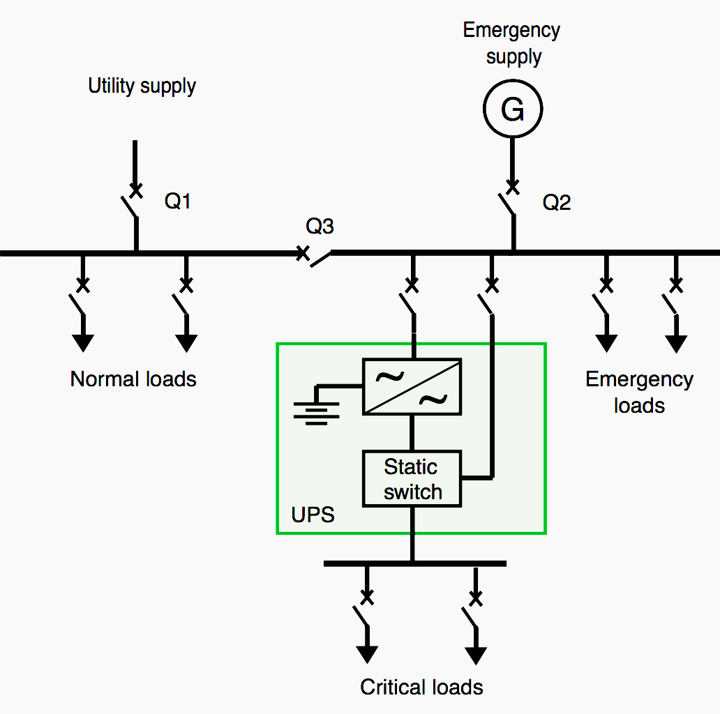 Typical emergency supply for small industrial sites