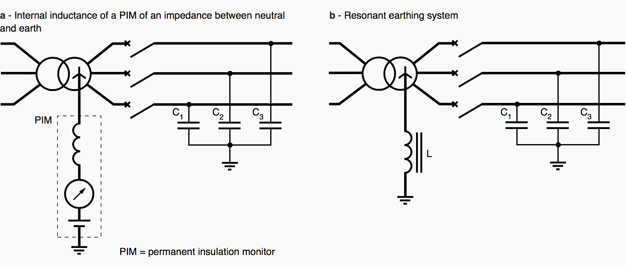 Ferroresonance in the case of a system earthed through a reactor