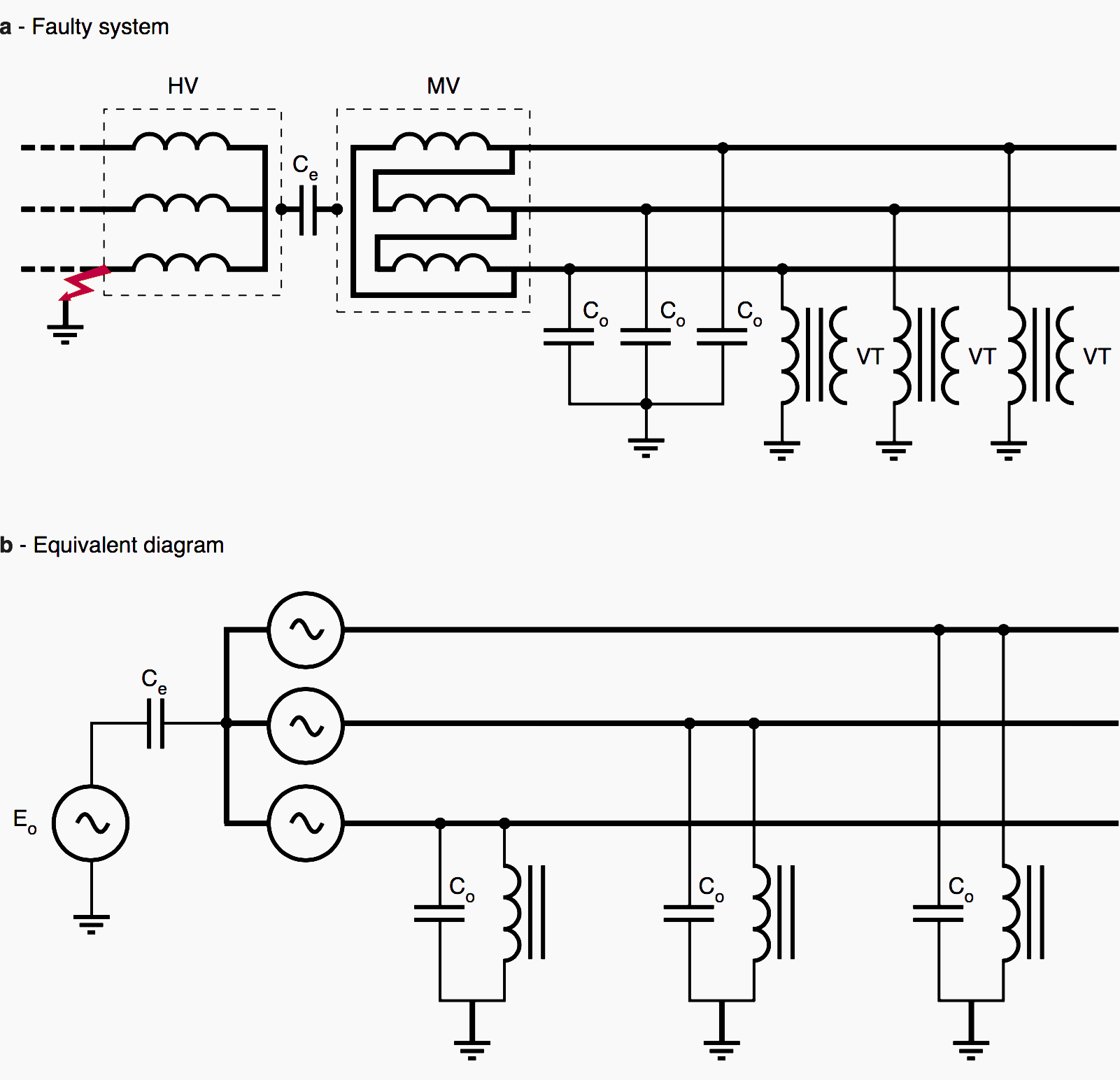 Ferroresonance of a VT between phase and earth with an isolated neutrals source transformer