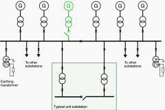 Typical power supply schemes for standby and production generator sets