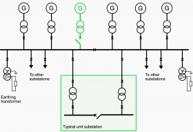 Typical power supply schemes for standby and production generator sets ...