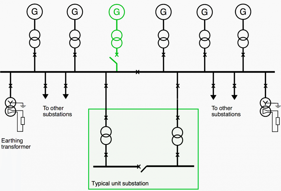 Typical power supply schemes for standby and production generator sets