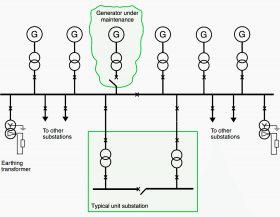 Typical power supply schemes for standby and production generator sets ...