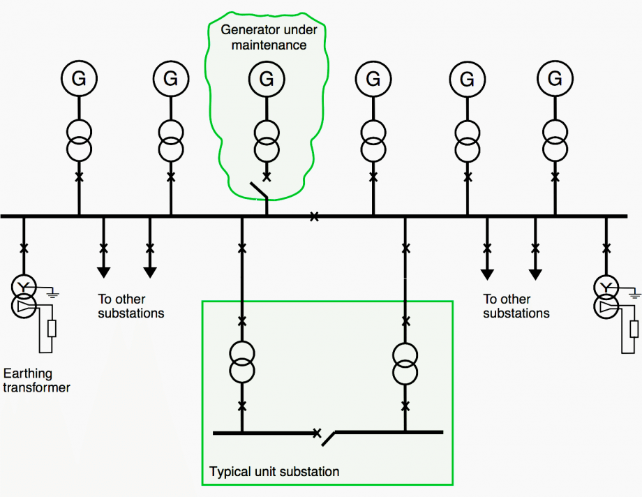 Typical power supply schemes for standby and production generator sets ...