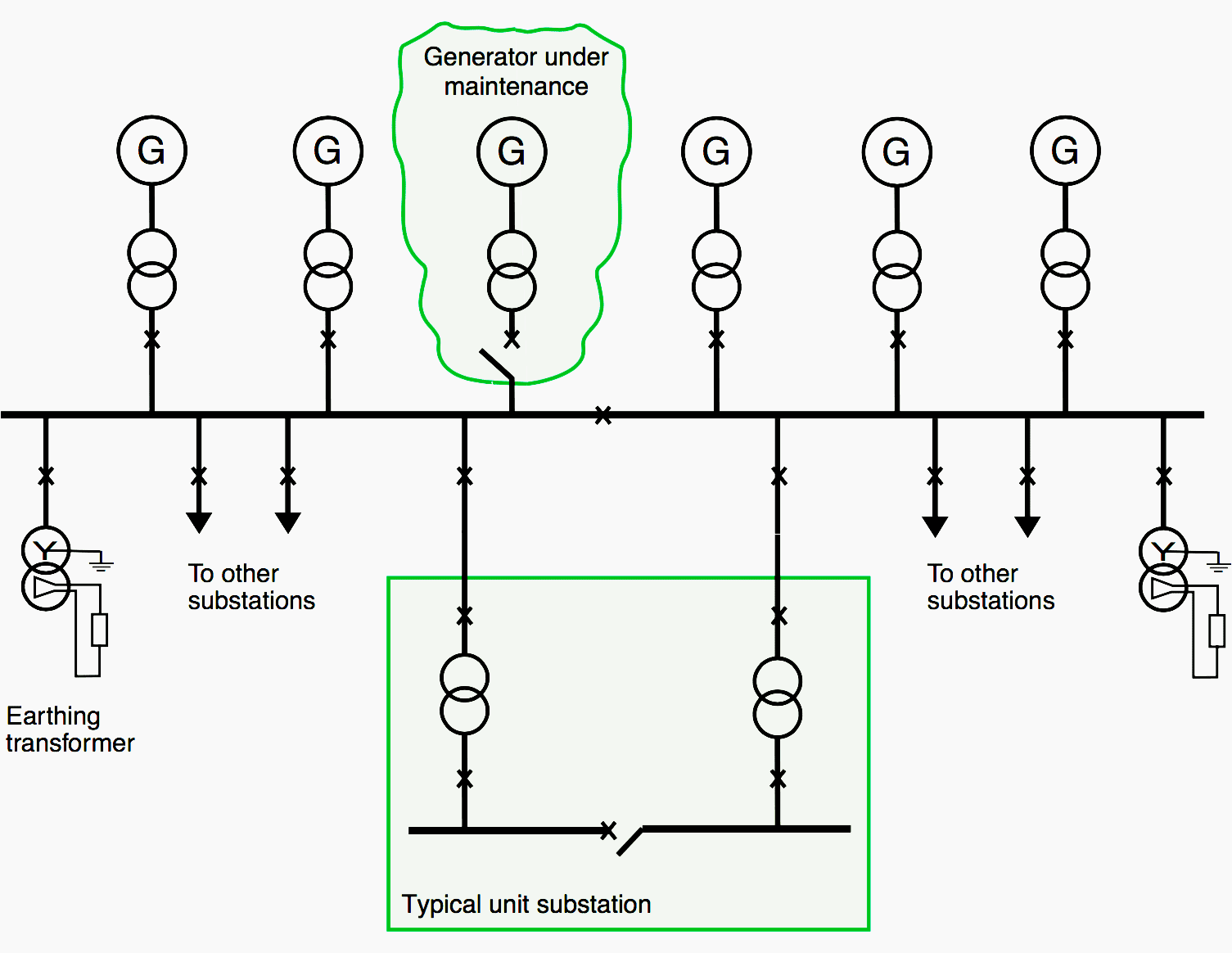 Industrial site without utility supply