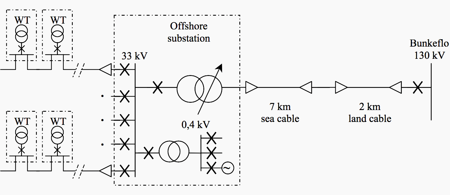 Single line layout diagram of the electrical system at Lillgrund