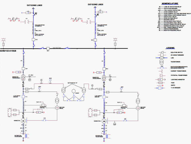 Control, automation, protection and monitoring system of a small ...