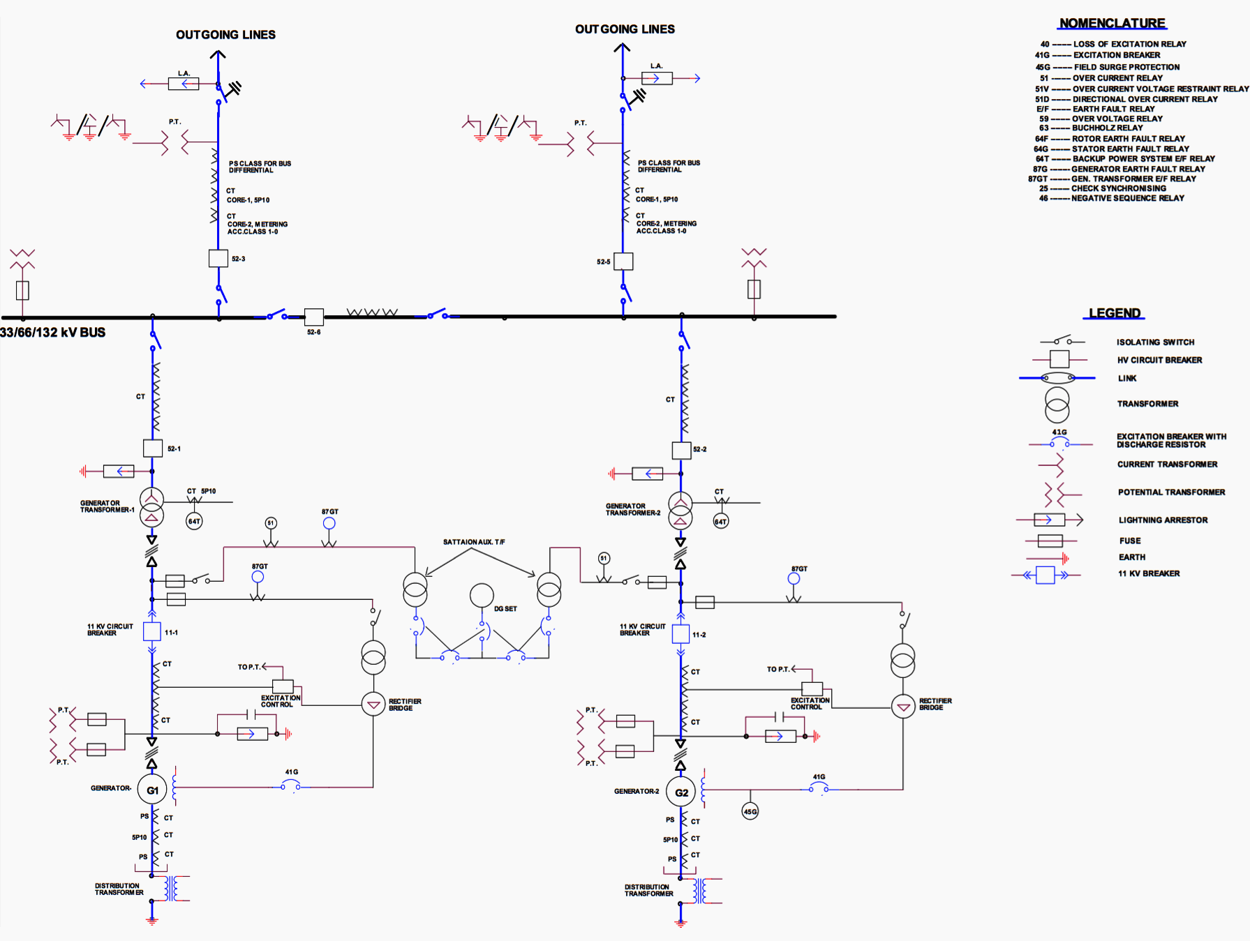 Typical Single Line Diagram for generating Units above 5MW