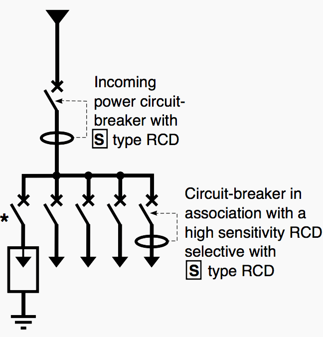 Figure 4b - Recommended connection of a surge arrester on the installation of a LV consumer, for electrical distribution in TT earthing system (also enables discrimination with high sensitivity RCDs placed on the outgoings)