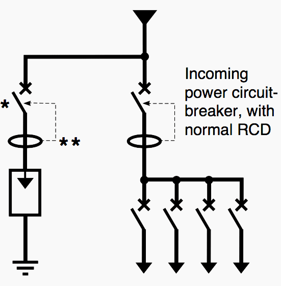 Simplest connection of a surge arrester on the installation of a LV consumer, for electrical distribution in TT earthing system (forbidden in France by EDF)