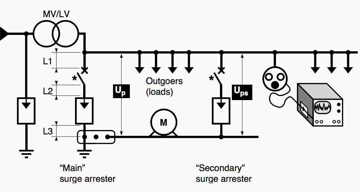 Positions of surge arresters in an LV installation