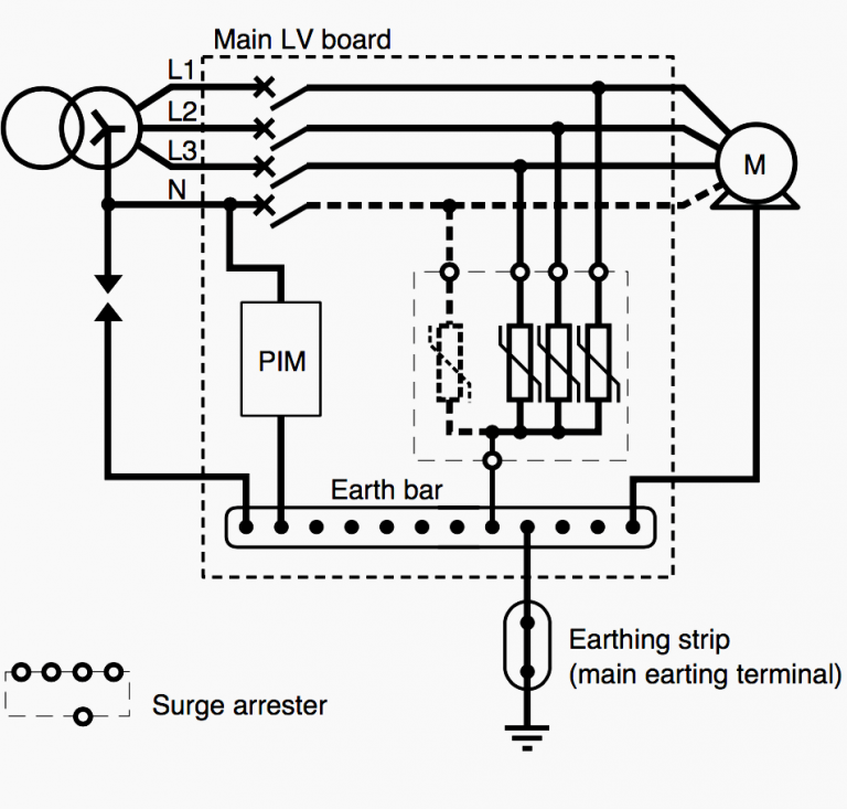 Thumb rules for surge arrester installation in different earthing ...