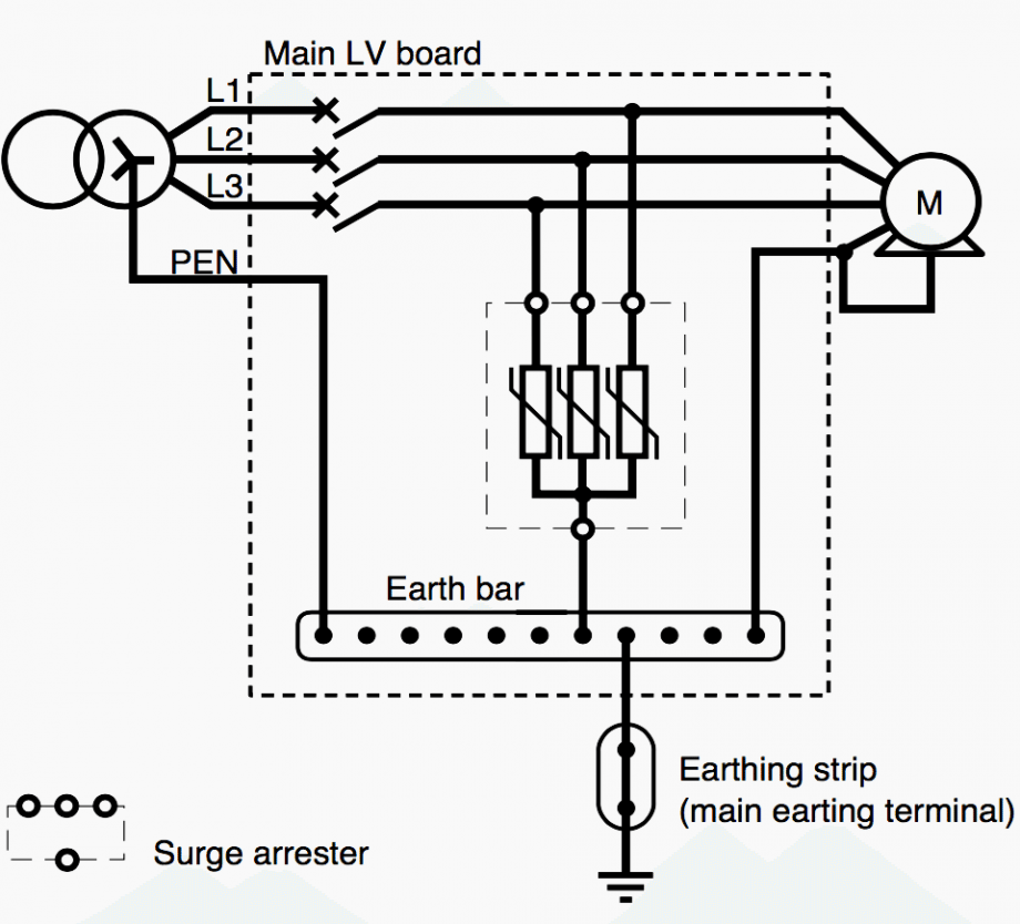 Thumb rules for surge arrester installation in different earthing ...