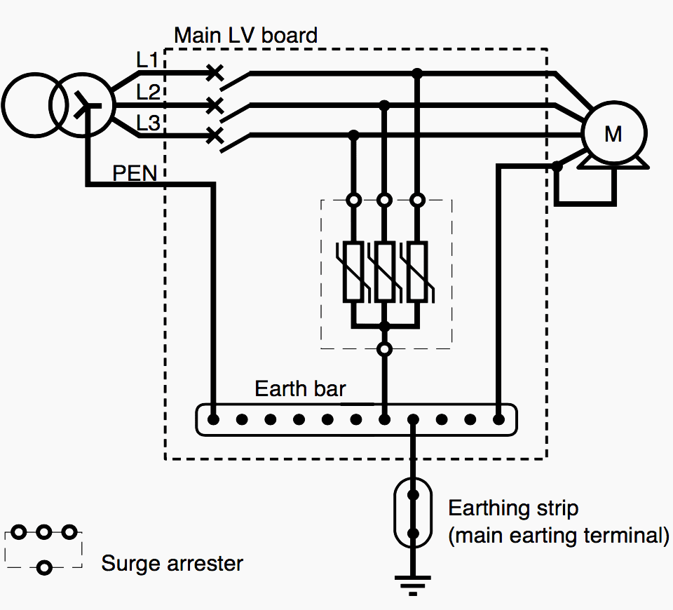 Surge protection installation in TN-C earthing system