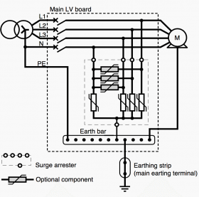 Thumb rules for surge arrester installation in different earthing ...